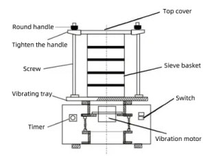 Sieve Shaker Machine Diagram