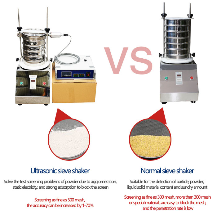 The difference between Ultrasonic sieve shaker and ordinary sieve shaker