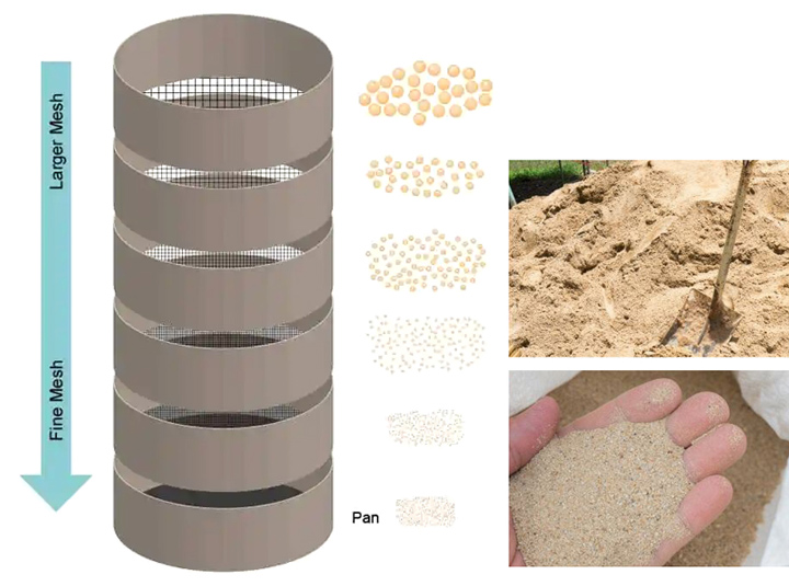 How to make a soil sieve? 